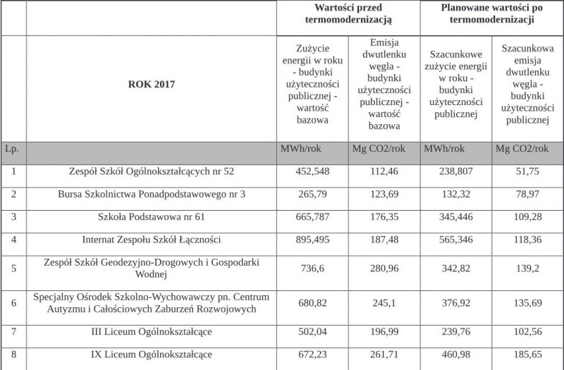 średnia Ilość Dni Pracujących W Miesiącu 2018